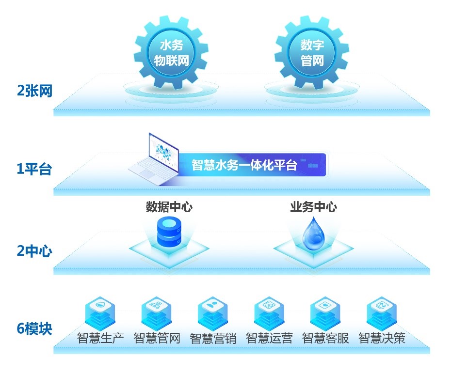 頂層設計.jpg